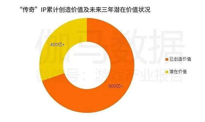 继《原始传奇》之后，又一个“贪玩游戏式”刷屏要来了