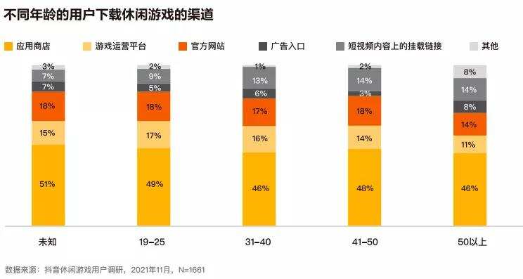 因为停发版号就出海是不是一个伪命题？