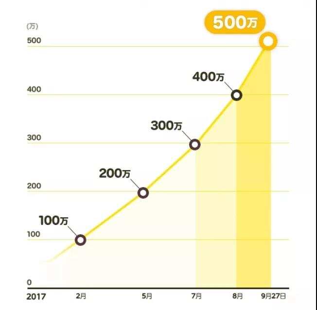 进击的韩漫：Piccoma如何成为日本最赚钱的漫画平台？