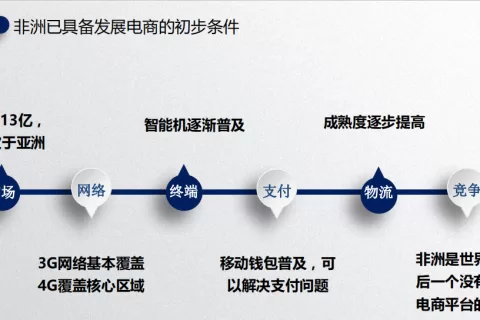 人均月薪200美金的非洲，真的能赚到钱吗？丨创业者看非洲