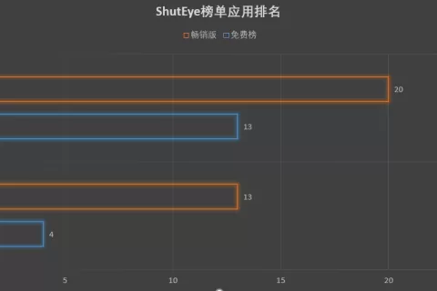 海外观察丨解决全球“特困户” 千亿助眠经济低调唤醒出海新风口