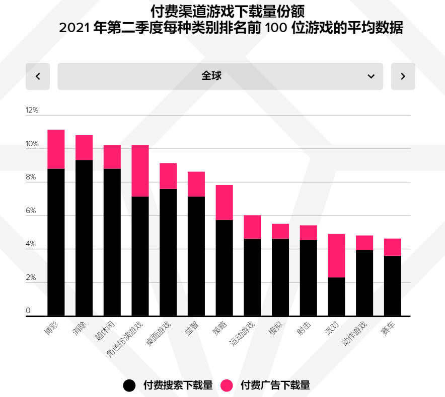 2021上半年，哪些移动游戏和广告的重点数据值得关注？