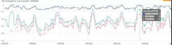 卡通风格SLG游戏通吃海外全球市场占据畅销榜前排半壁江山