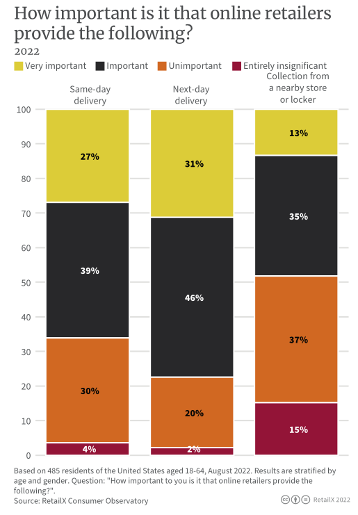 2022年美国电商市场深度报告