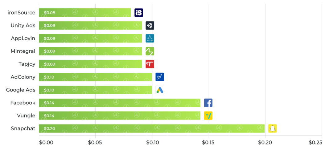 2020年上半年休闲游戏买量报告