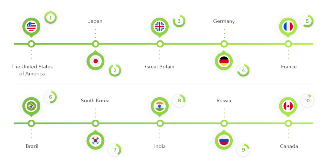 2020年上半年休闲游戏买量报告