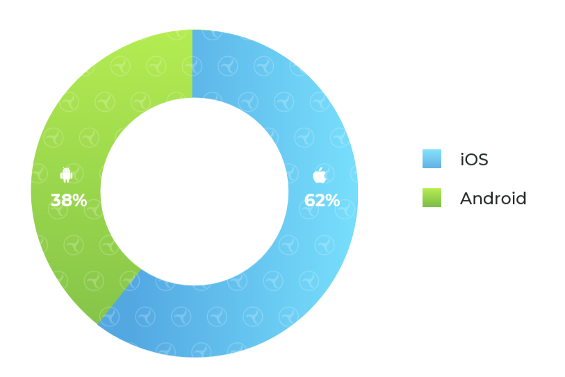 2020年上半年休闲游戏买量报告