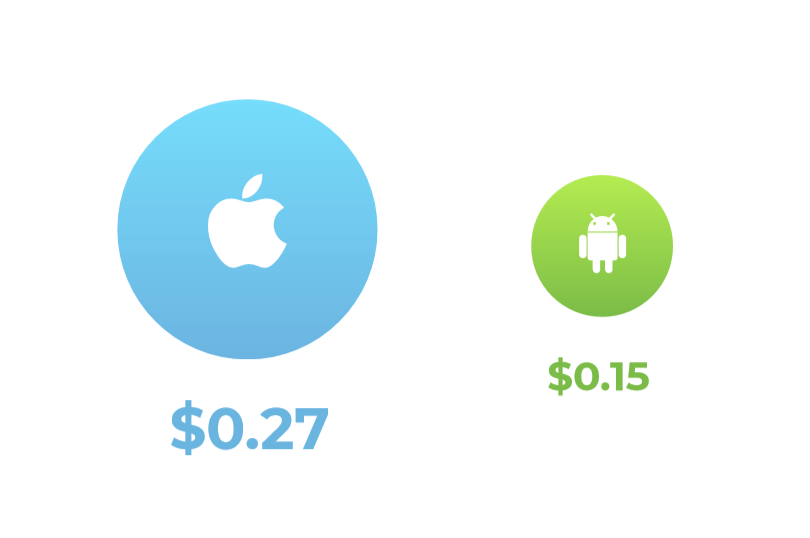 2020年上半年休闲游戏买量报告