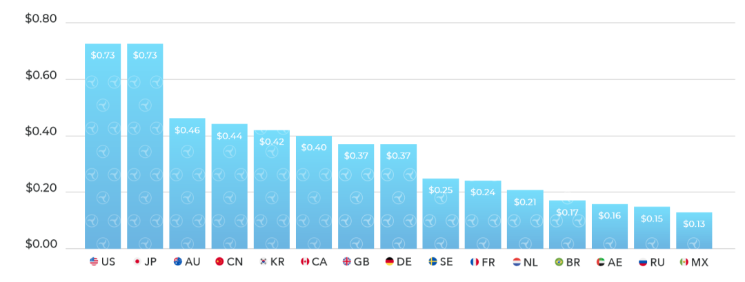 2020年上半年休闲游戏买量报告