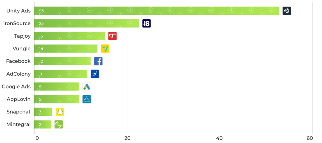 2020年上半年休闲游戏买量报告