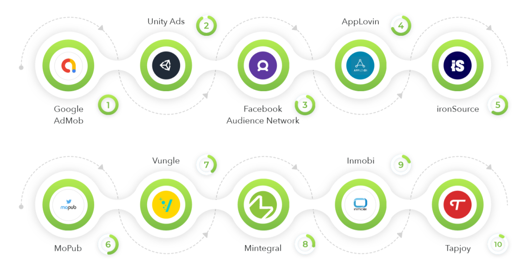 2020年上半年休闲游戏买量报告