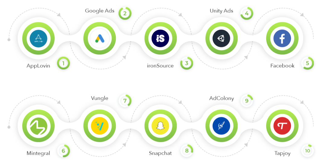 2020年上半年休闲游戏买量报告