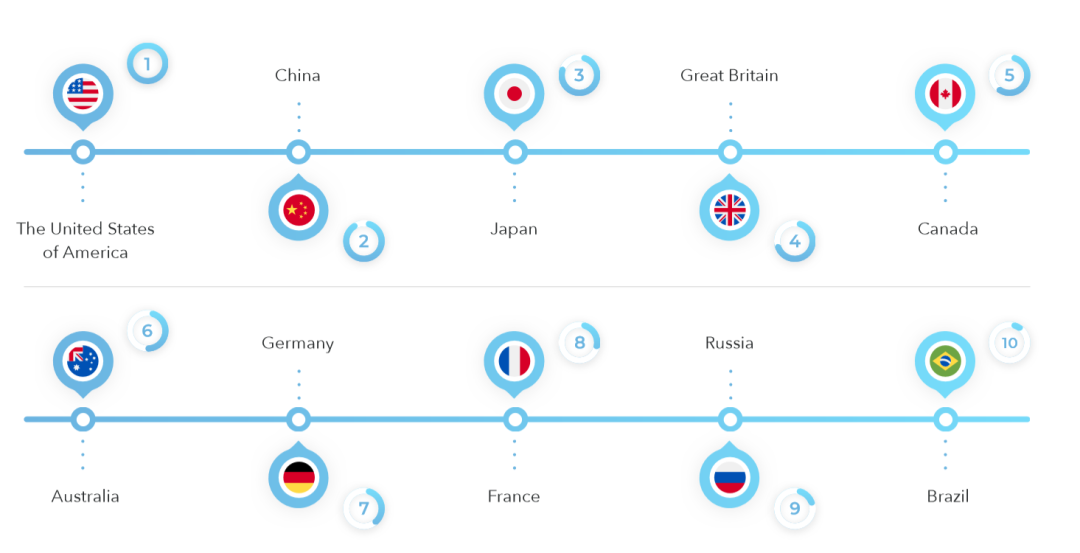 2020年上半年休闲游戏买量报告