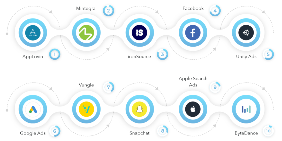 2020年上半年休闲游戏买量报告