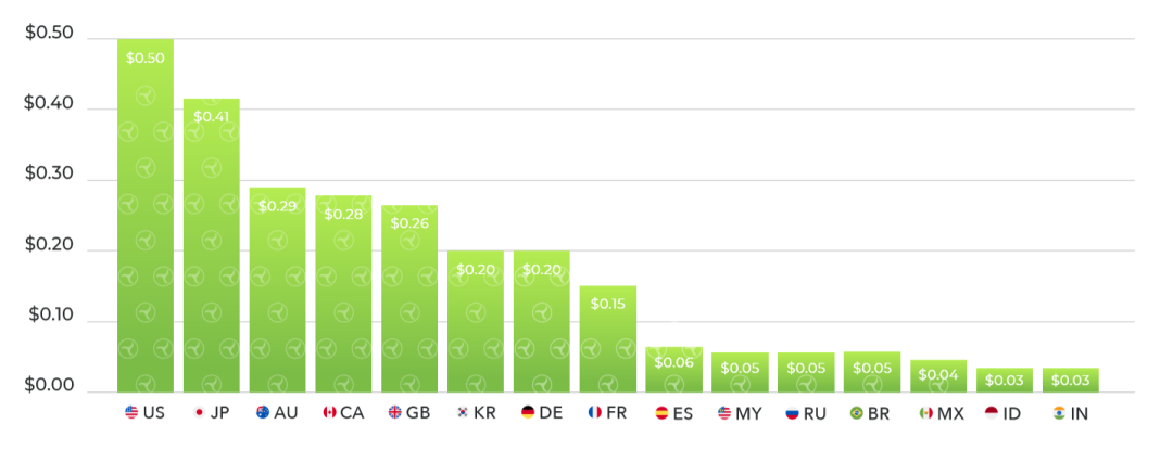 2020年上半年休闲游戏买量报告