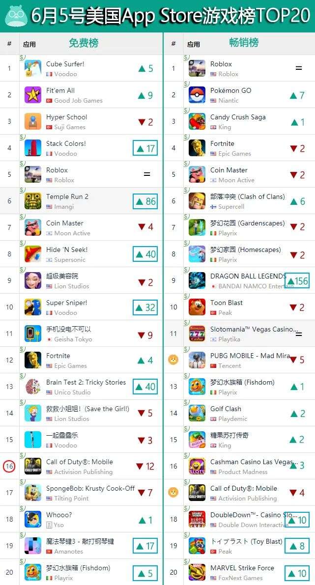 《辐射避难所OL》登上日本免费TOP1、韩国免费TOP2 | 一周手游出海榜