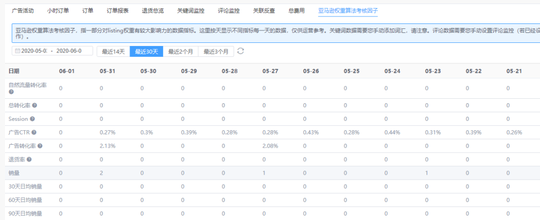 销量火速飙升！卖家速看这个打造爆款