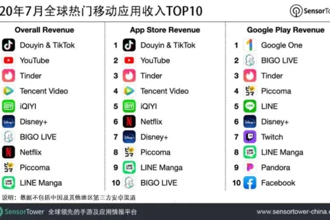 2020年7月全球热门移动应用收入TOP10