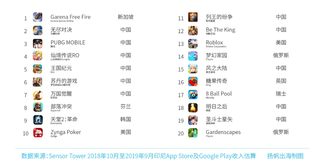 解读手游出海现状，《2020年中国手游出海入门白皮书》免费送