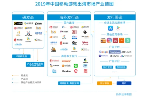 解读手游出海现状，《2020年中国手游出海入门白皮书》免费送
