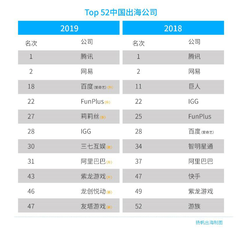 解读手游出海现状，《2020年中国手游出海入门白皮书》免费送