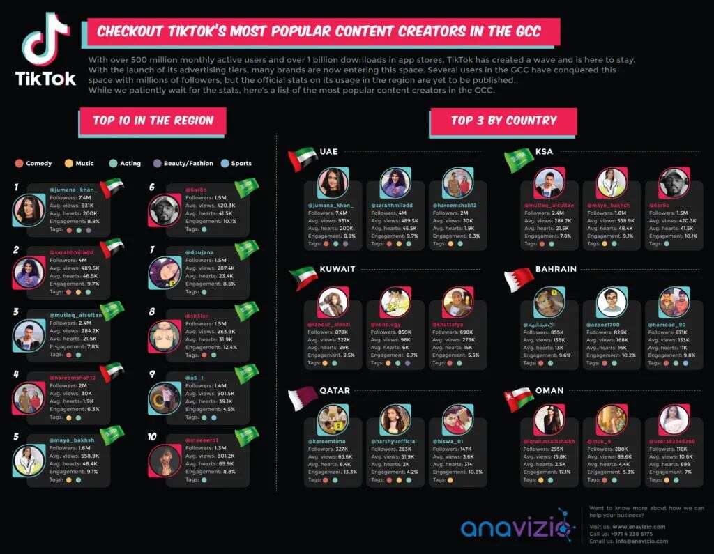 中东消费者每人平均有10个社交账号，社交电商发展潜力巨大