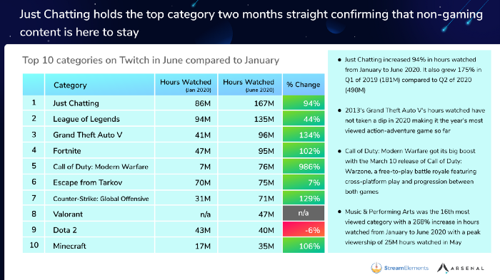 2020年Q2直播行业现状：规模越来越大 也越来越全球化