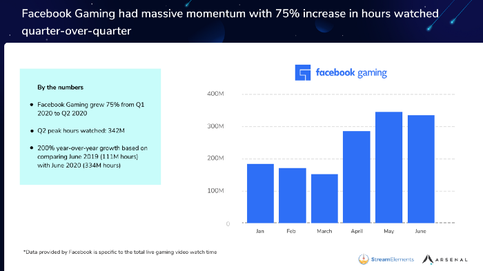 2020年Q2直播行业现状：规模越来越大 也越来越全球化