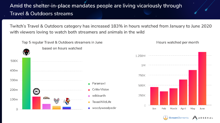 2020年Q2直播行业现状：规模越来越大 也越来越全球化