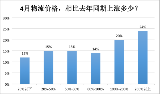 翁耀雄：海外市场不稳定因素大增，出口电商机遇更甚从前