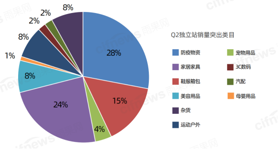 翁耀雄：海外市场不稳定因素大增，出口电商机遇更甚从前