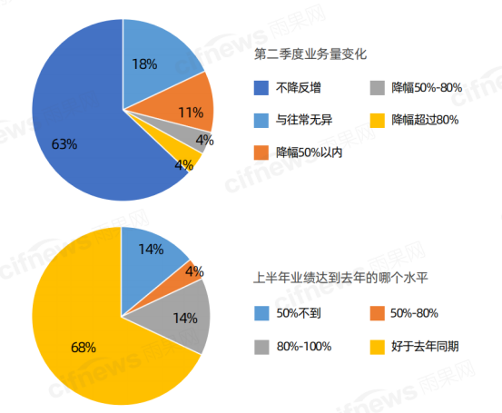 翁耀雄：海外市场不稳定因素大增，出口电商机遇更甚从前