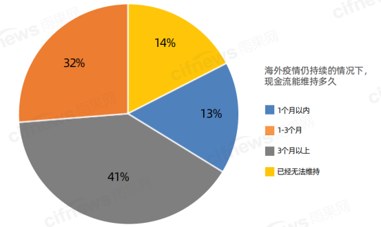 翁耀雄：海外市场不稳定因素大增，出口电商机遇更甚从前