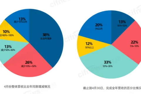 翁耀雄：海外市场不稳定因素大增，出口电商机遇更甚从前