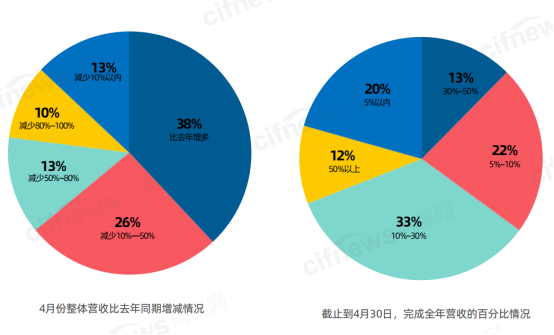 翁耀雄：海外市场不稳定因素大增，出口电商机遇更甚从前