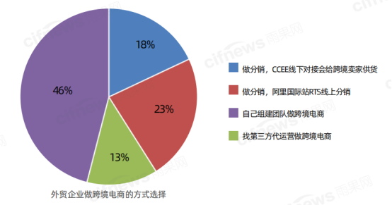 翁耀雄：海外市场不稳定因素大增，出口电商机遇更甚从前