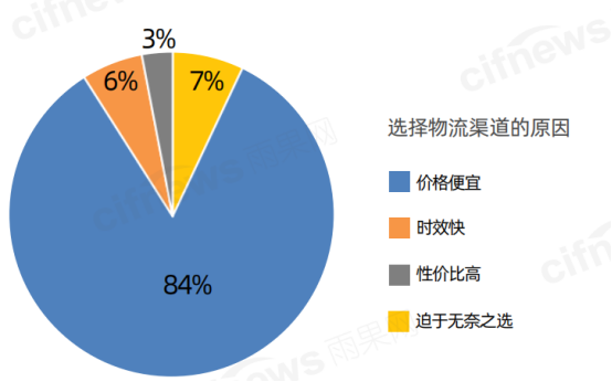 翁耀雄：海外市场不稳定因素大增，出口电商机遇更甚从前