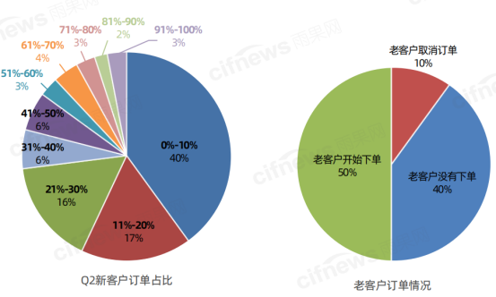 翁耀雄：海外市场不稳定因素大增，出口电商机遇更甚从前