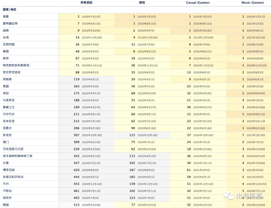 多款音乐游戏下载破千万，低调的中国游戏出海团队