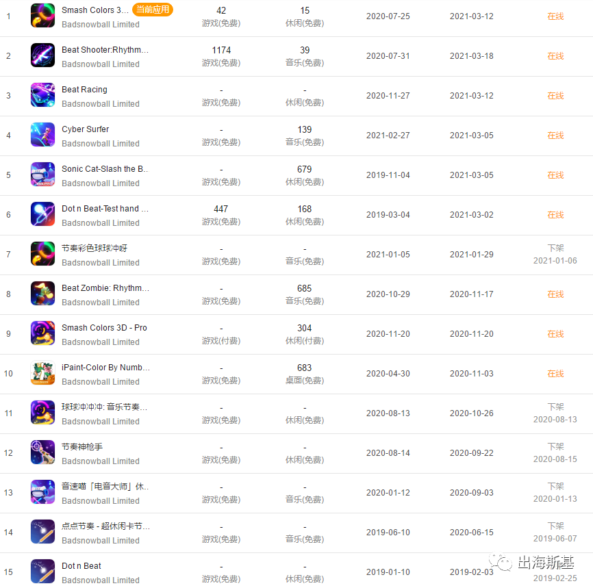 多款音乐游戏下载破千万，低调的中国游戏出海团队