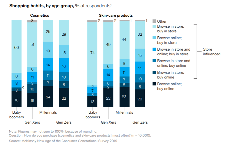中东清洁护肤类市值近50亿，美容电商Powder稳坐第一
