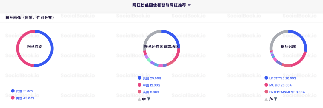 李子柒爆红的底层逻辑究竟是什么？