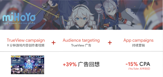 全年 280 亿美元手游利润增长背后，粉丝经济已成风口