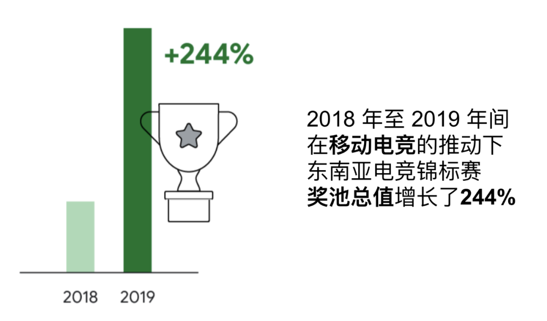 全年 280 亿美元手游利润增长背后，粉丝经济已成风口