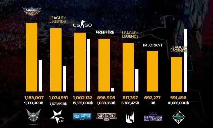 全年 280 亿美元手游利润增长背后，粉丝经济已成风口