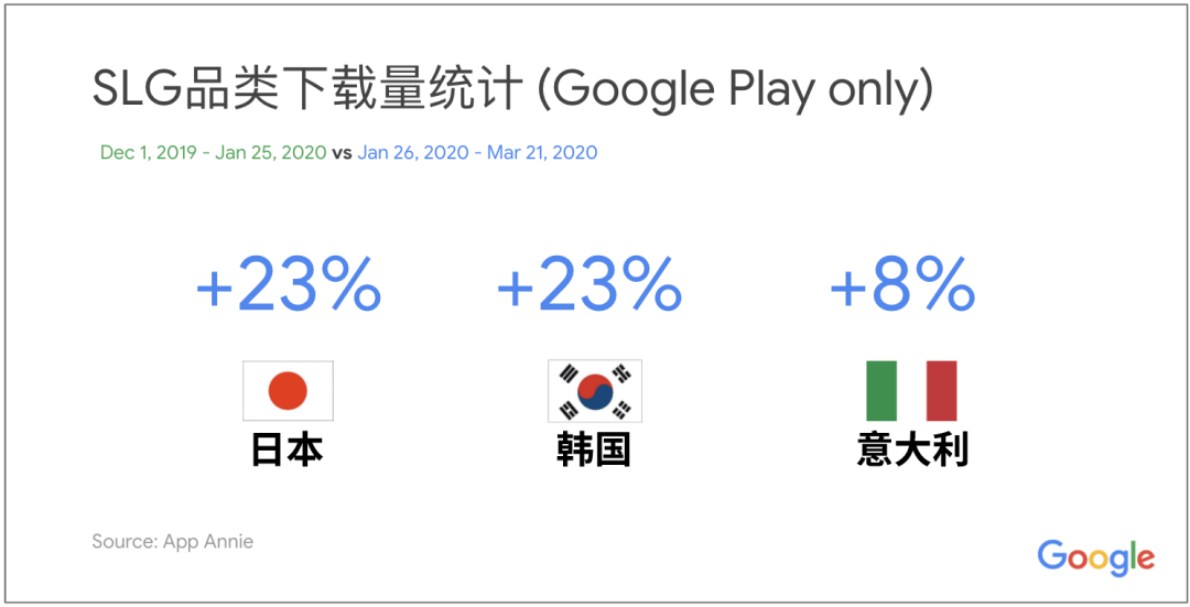 全年 280 亿美元手游利润增长背后，粉丝经济已成风口