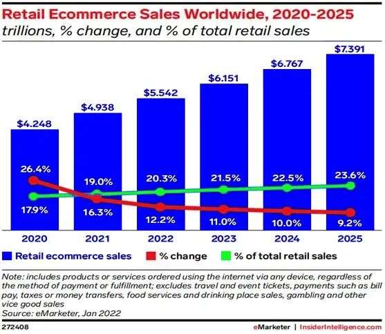 后疫情时代，跨境电商的趋势、热点及风险，你都get了吗？