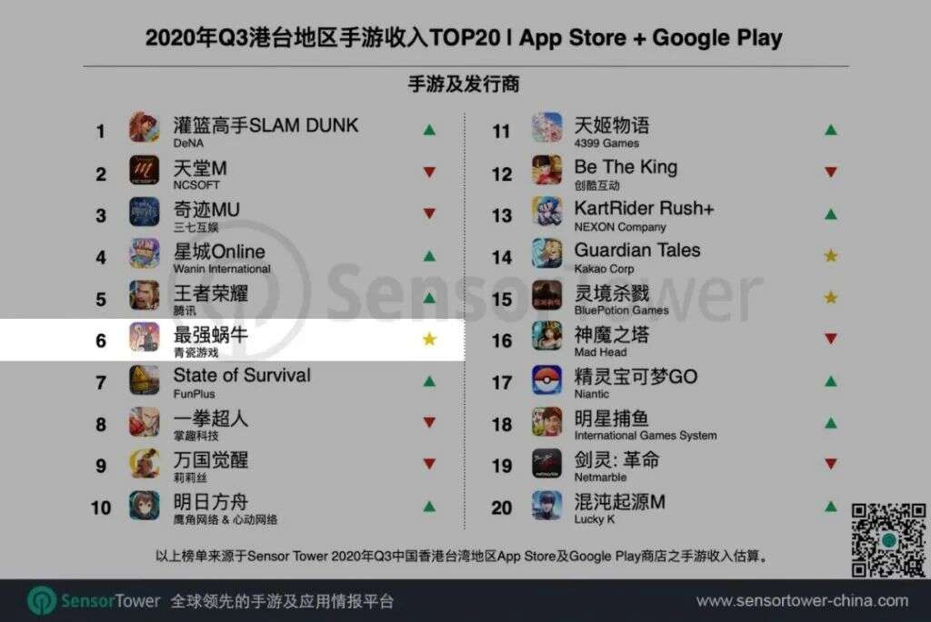 《一念逍遥》稳居畅销前十，雷霆翟健：如果你特别重视数据，反而做不出有意思的游戏