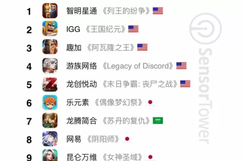 4年前的出海第一，如今智明星通过得怎么样？