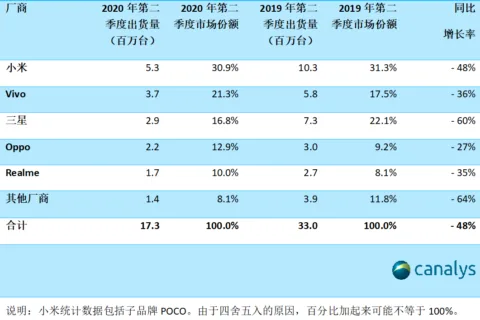 抵制退潮，中国手机在印度“大促销”